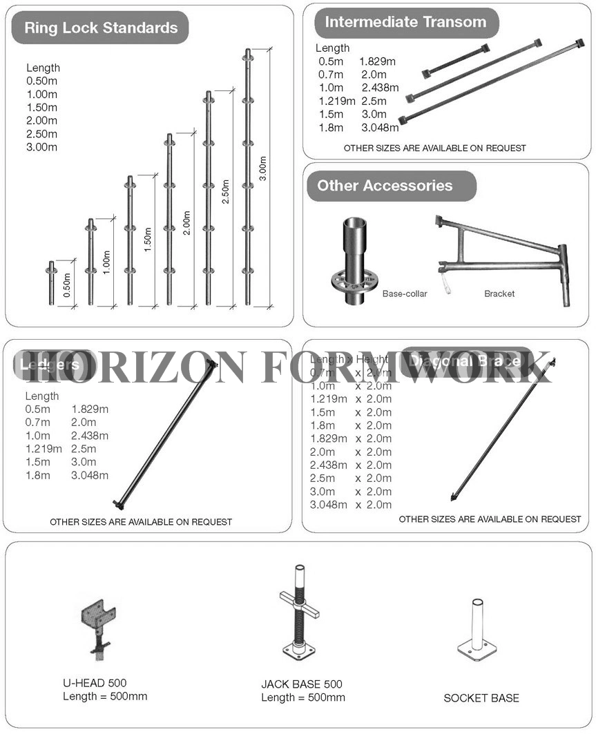 Scaffolding Ring-Lock System with High Efficiency in Construction